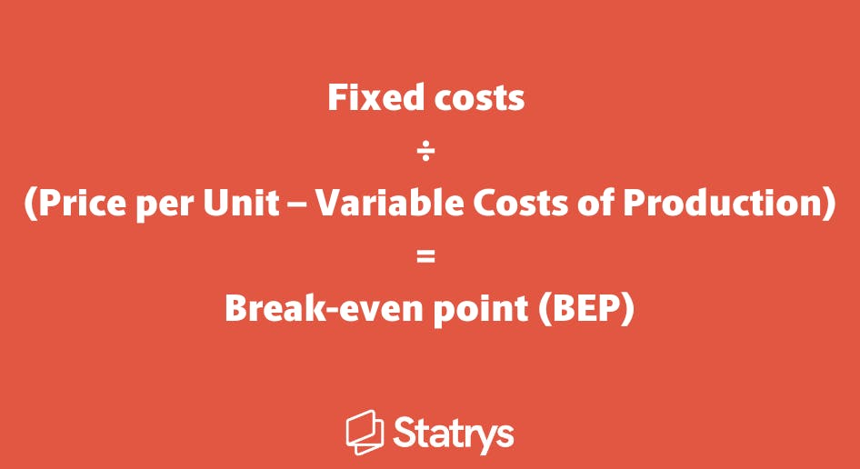BreakEven Analysis The Golden Formula Statrys